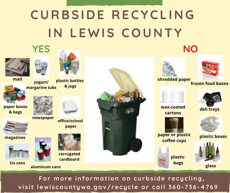 curbside recycling in Lewis County.jpg